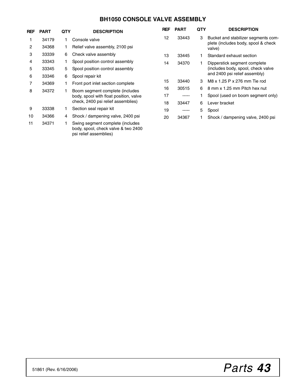 Parts 43, Bh1050 console valve assembly | Woods Equipment 1050 User Manual | Page 43 / 60