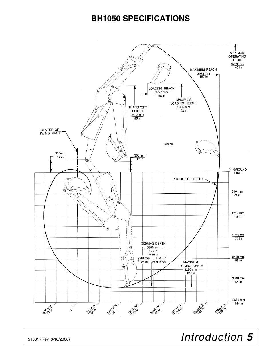 Introduction 5 | Woods Equipment 1050 User Manual | Page 5 / 60