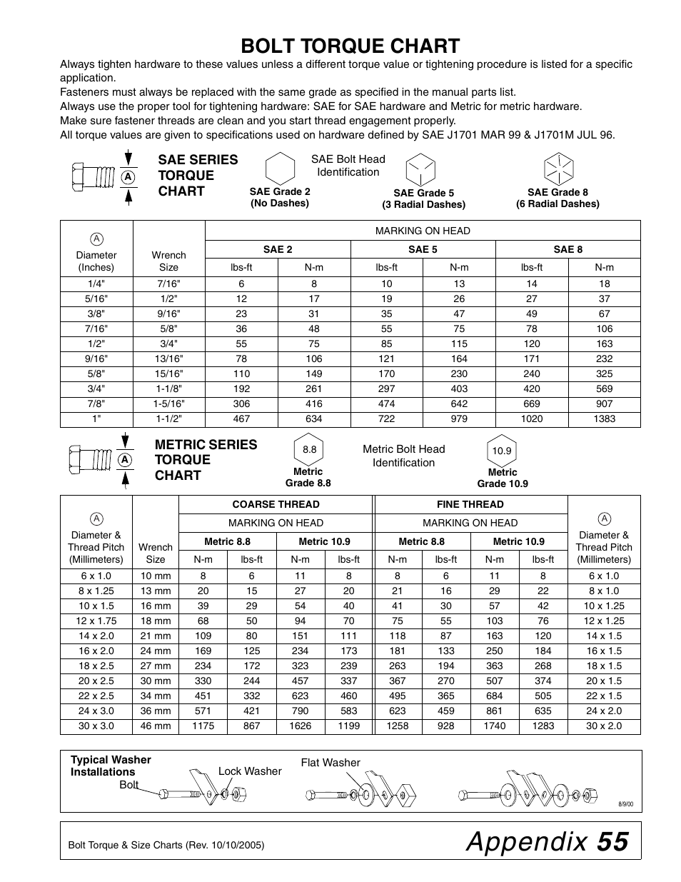 Appendix 55, Bolt torque chart, Sae series torque chart | Metric series torque chart | Woods Equipment 1050 User Manual | Page 55 / 60