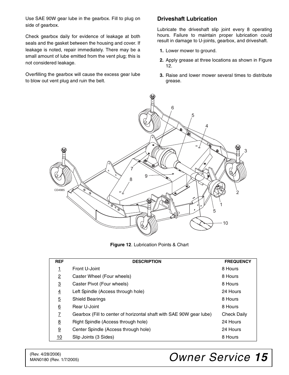 Owner service 15 | Woods Equipment RD6000-2 User Manual | Page 17 / 48