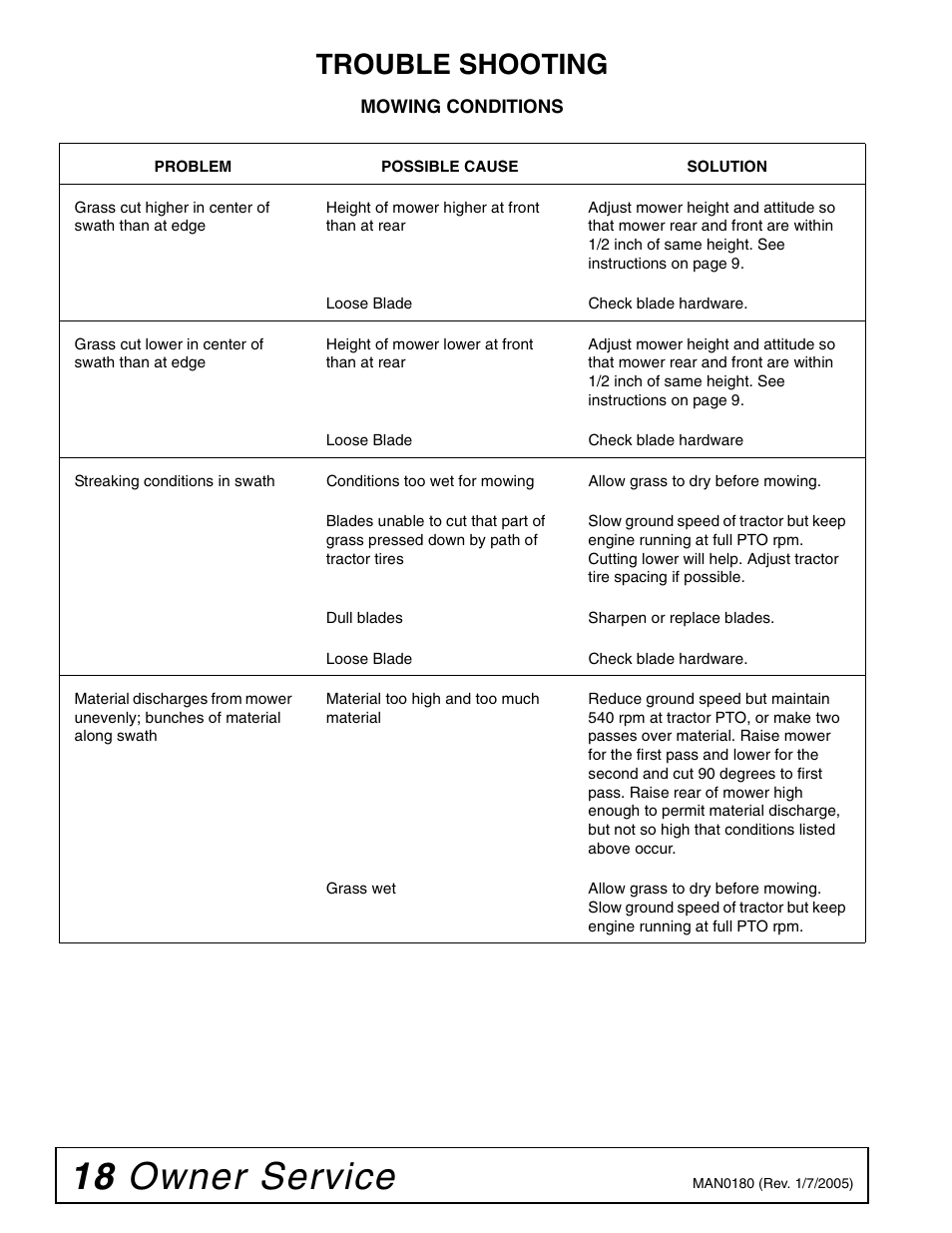 18 owner service, Trouble shooting | Woods Equipment RD6000-2 User Manual | Page 20 / 48