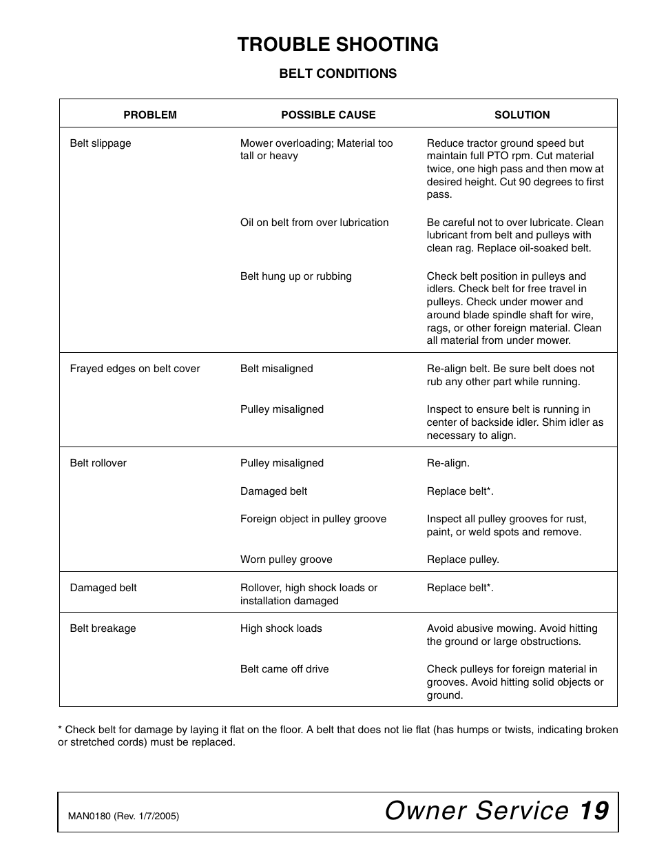 Owner service 19, Trouble shooting | Woods Equipment RD6000-2 User Manual | Page 21 / 48