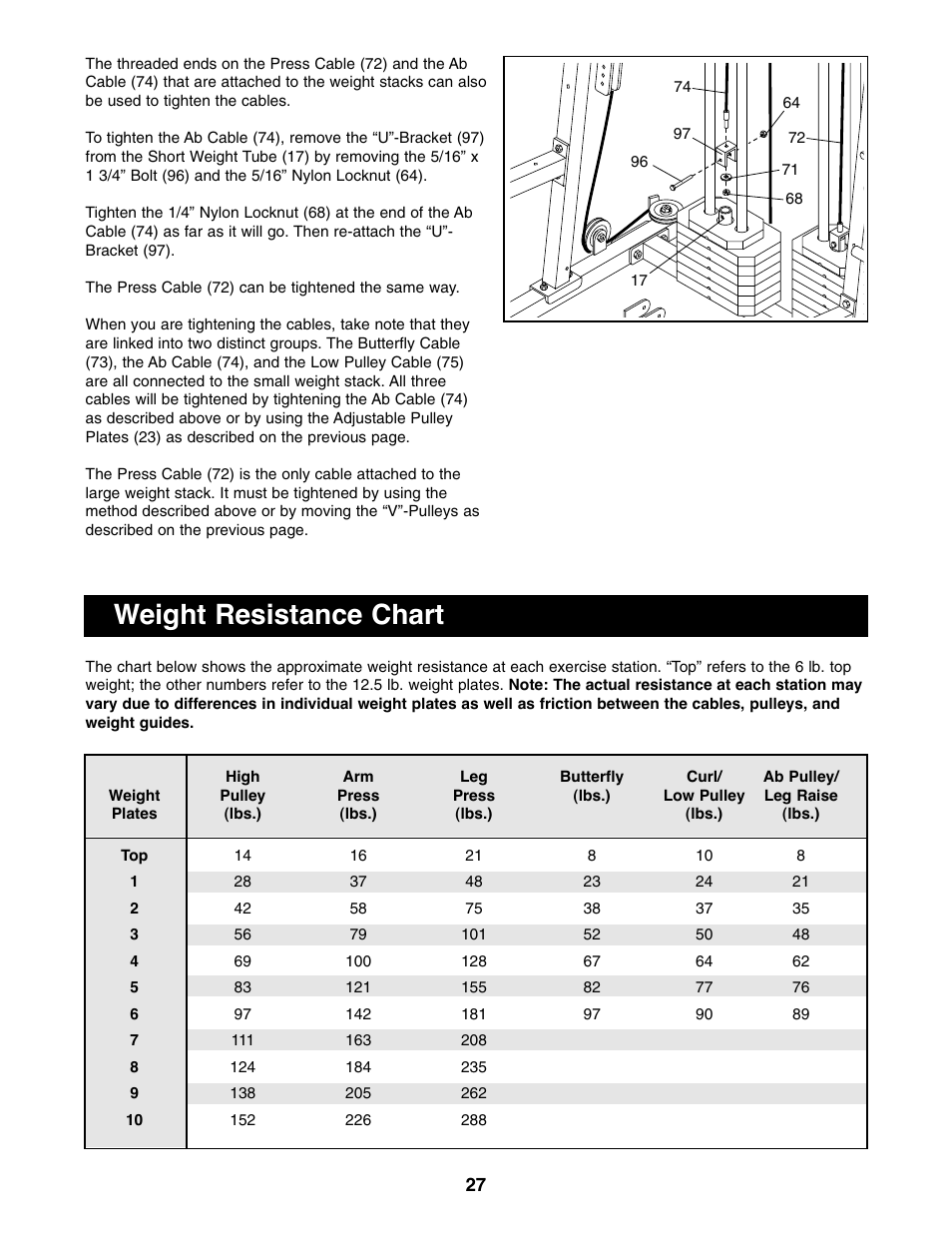 Weight resistance chart | Weider 9940 User Manual | Page 27 / 33