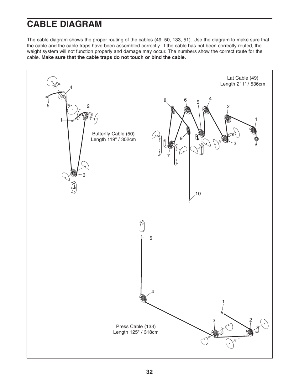 Cable diagram | Weider Pro 4950 831.14623.0 User Manual | Page 32 / 44