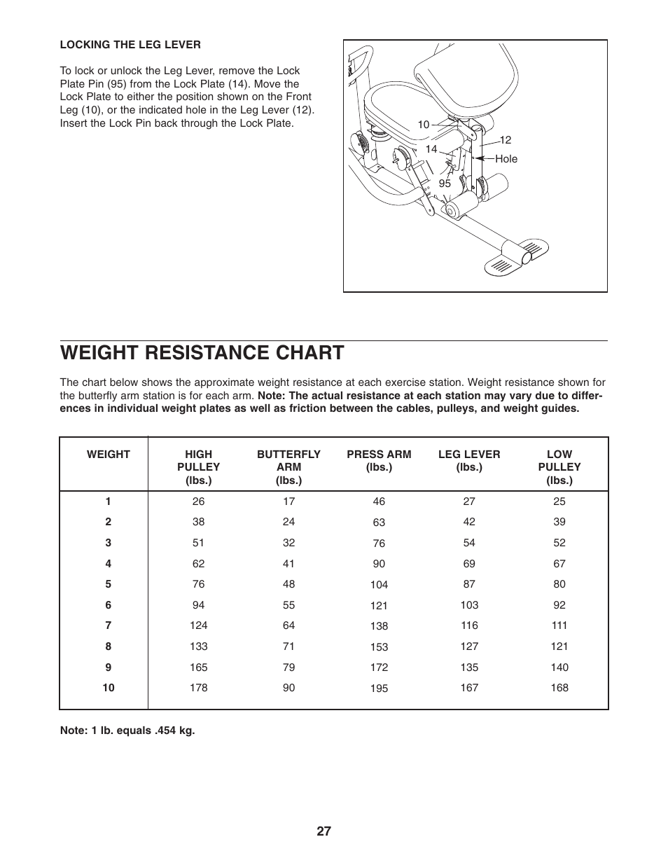 Weight resistance chart | Weider 831.14622.0 User Manual | Page 27 / 36