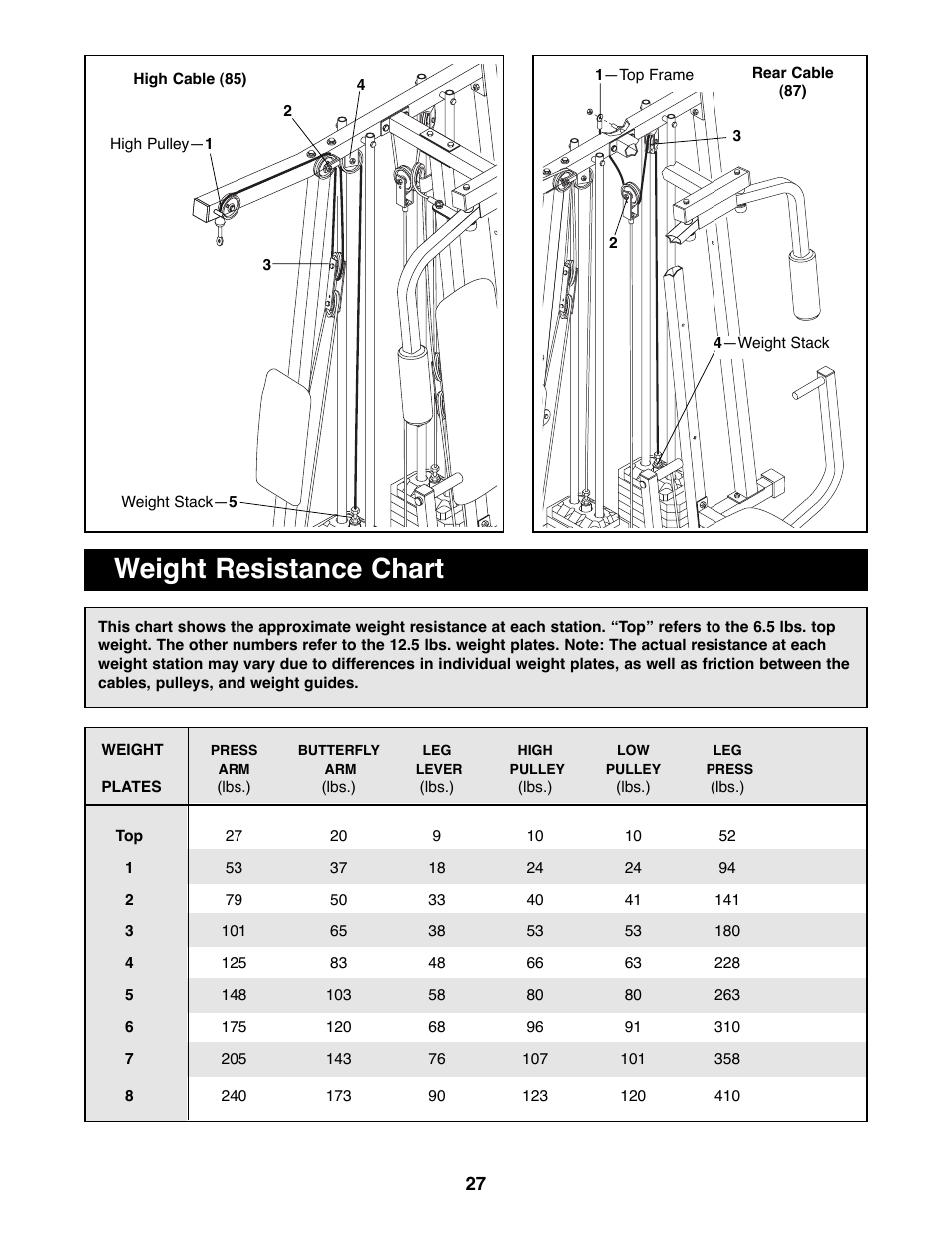 Weight resistance chart | Weider WESY41080 User Manual | Page 27 / 33