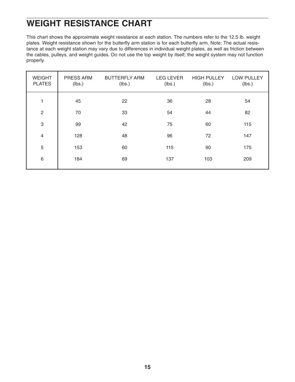 Weight resistance chart | Weider 831.159301 User Manual | Page 15 / 24