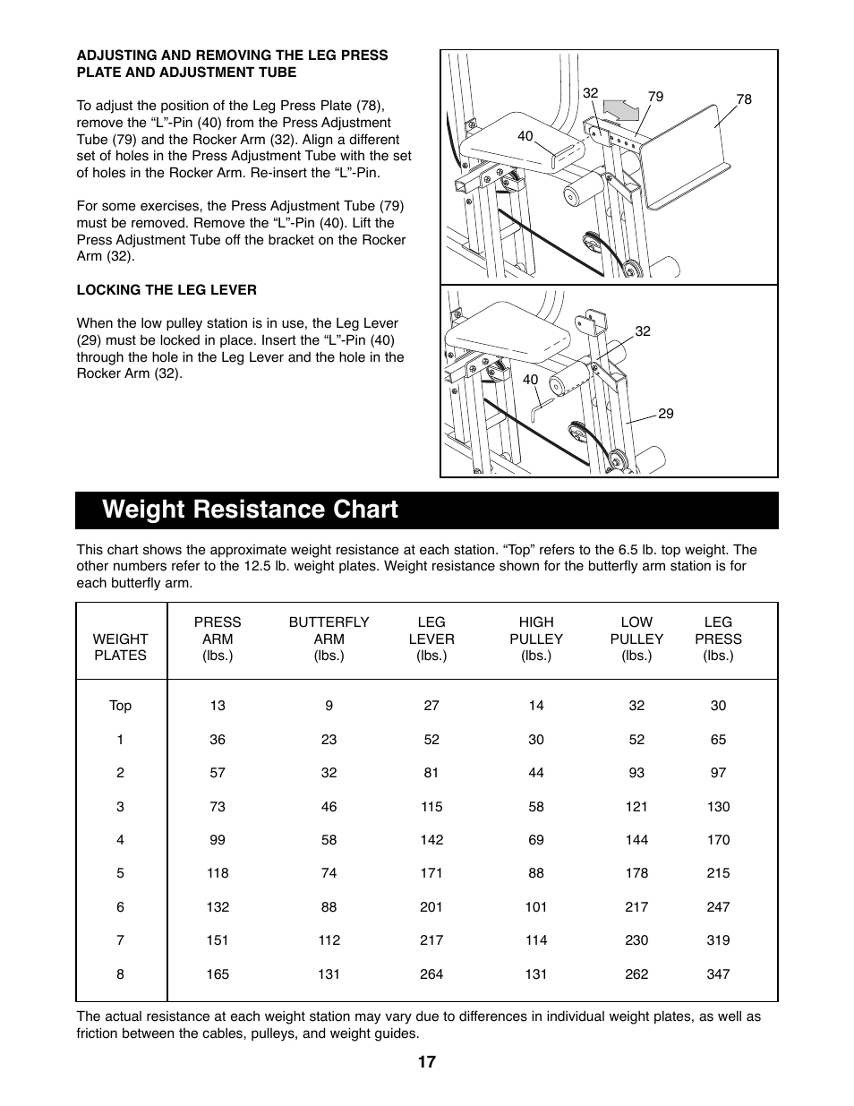 Weight resistance chart | Weider WESY85290 User Manual | Page 17 / 25