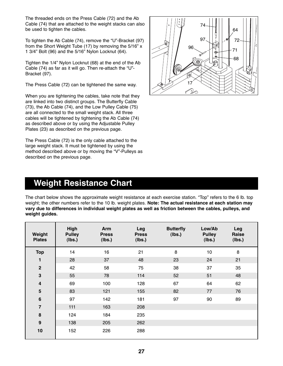 Weight resistance chart | Weider WESY99490 User Manual | Page 27 / 33