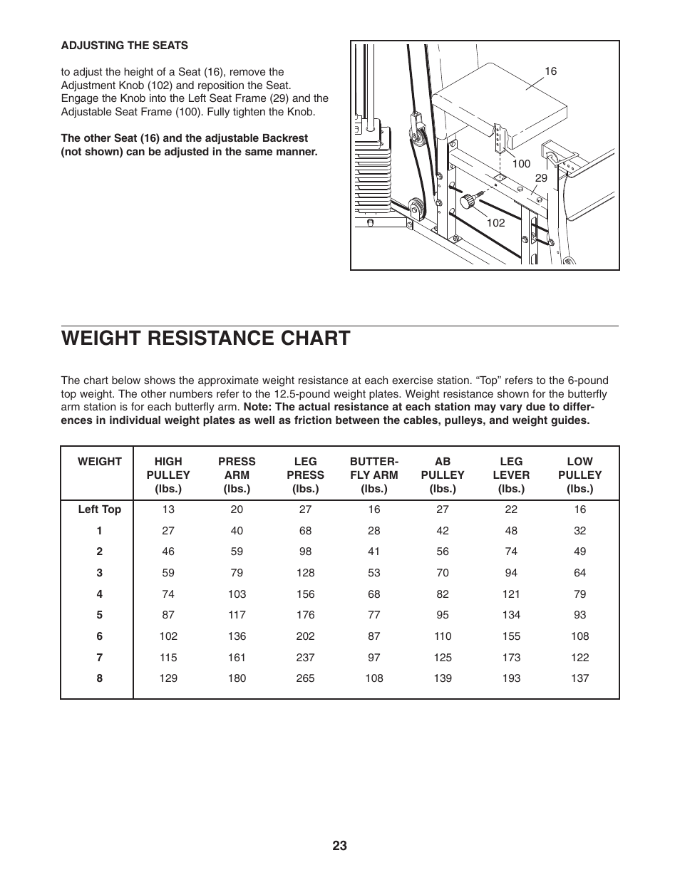 Weight resistance chart | Weider WESY29521 User Manual | Page 23 / 32