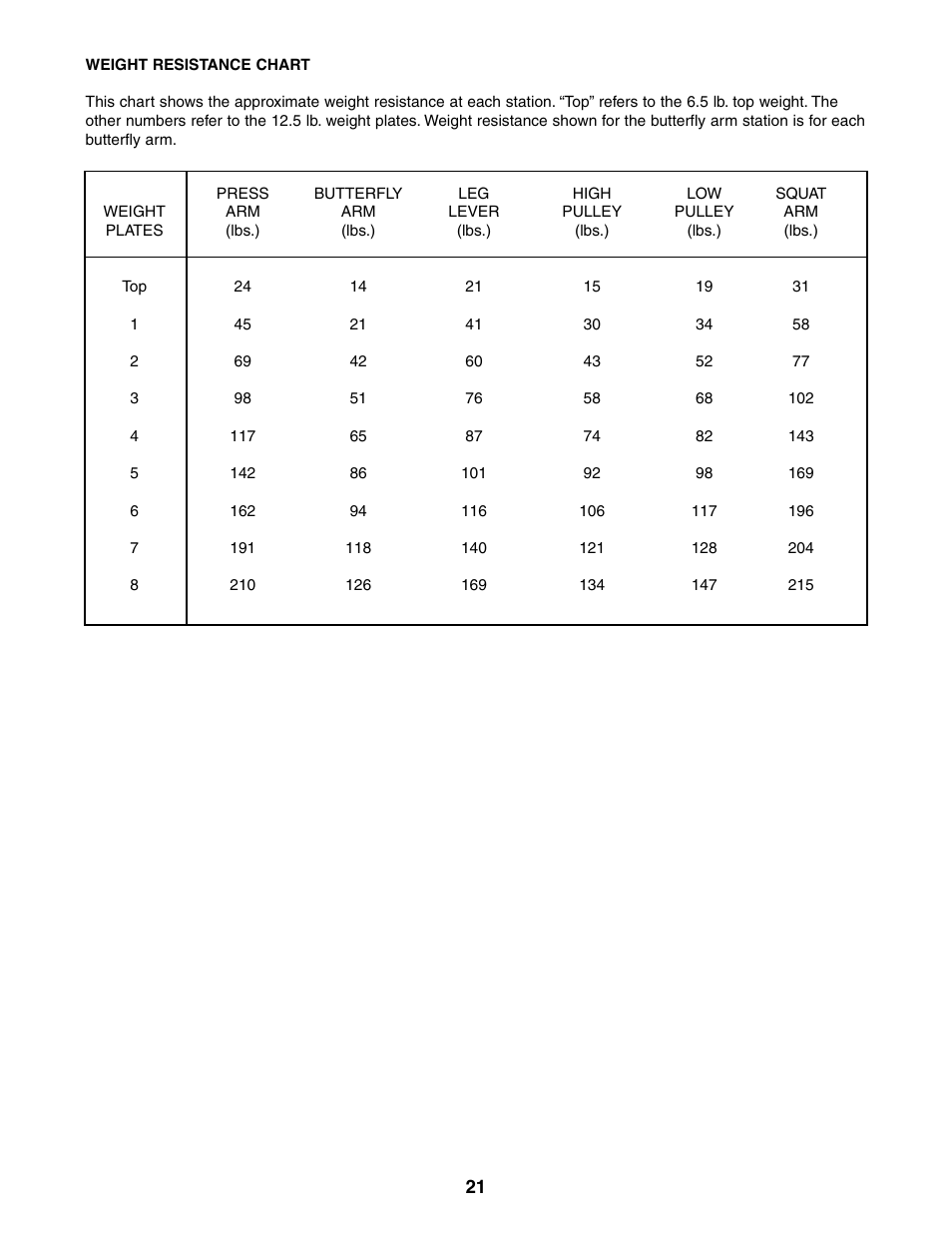 Weider 831.159360 User Manual | Page 21 / 29