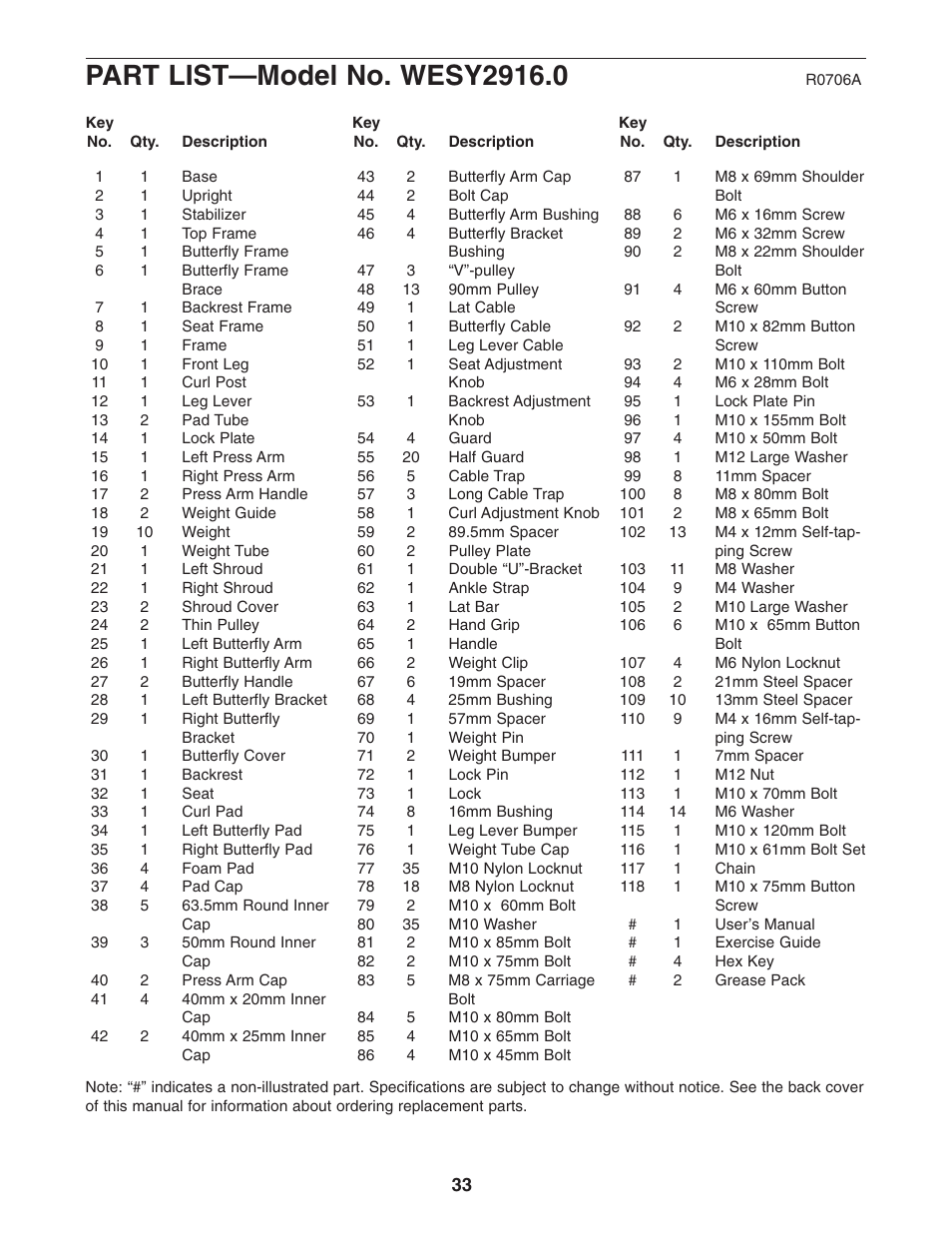 Weider WESY2916.0 User Manual | Page 33 / 36