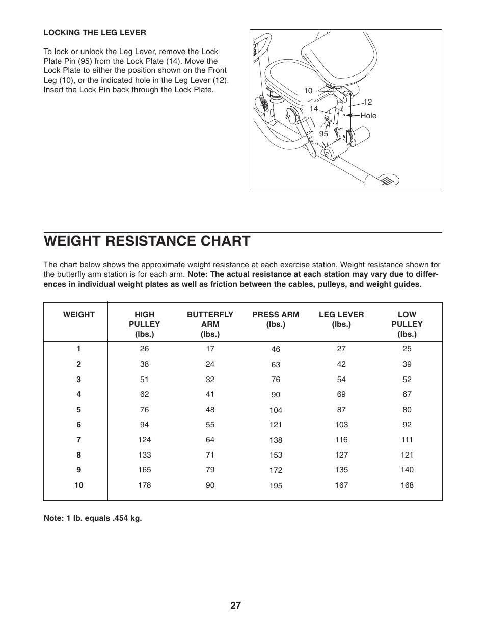 Weight resistance chart | Weider WESY2916.1 User Manual | Page 27 / 36