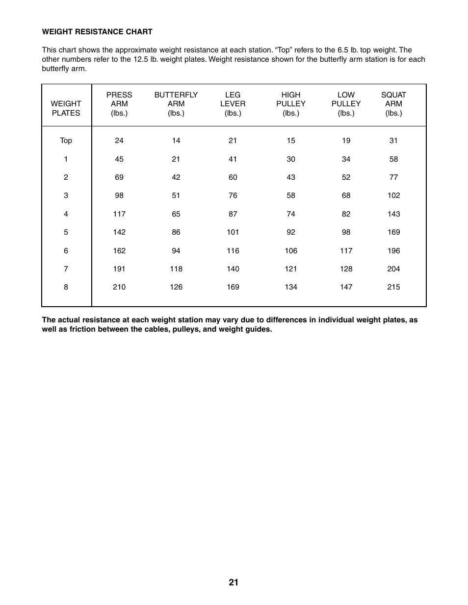 Weider 831.159361 User Manual | Page 21 / 29