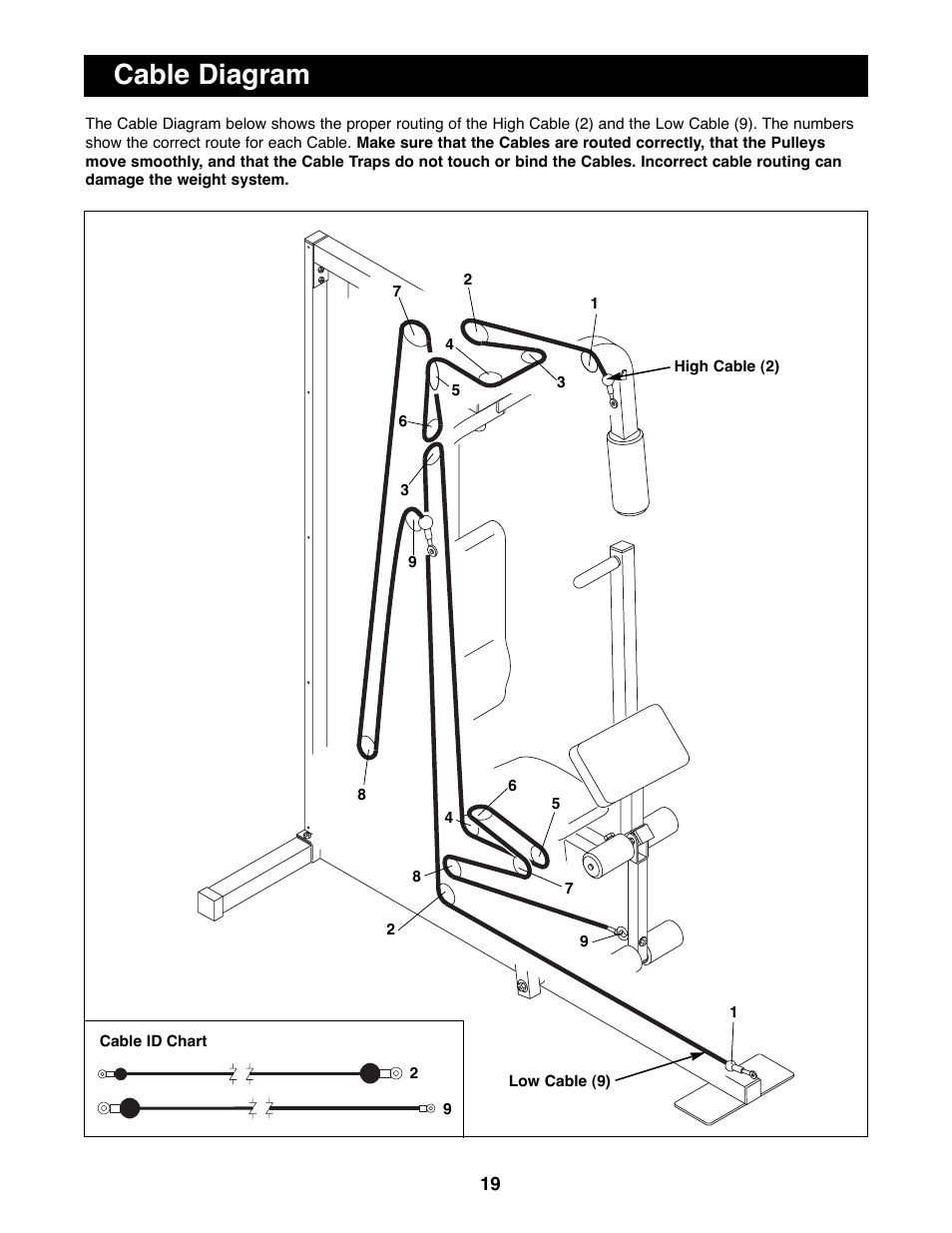 Cable diagram | Weider WESY92190 User Manual | Page 19 / 28