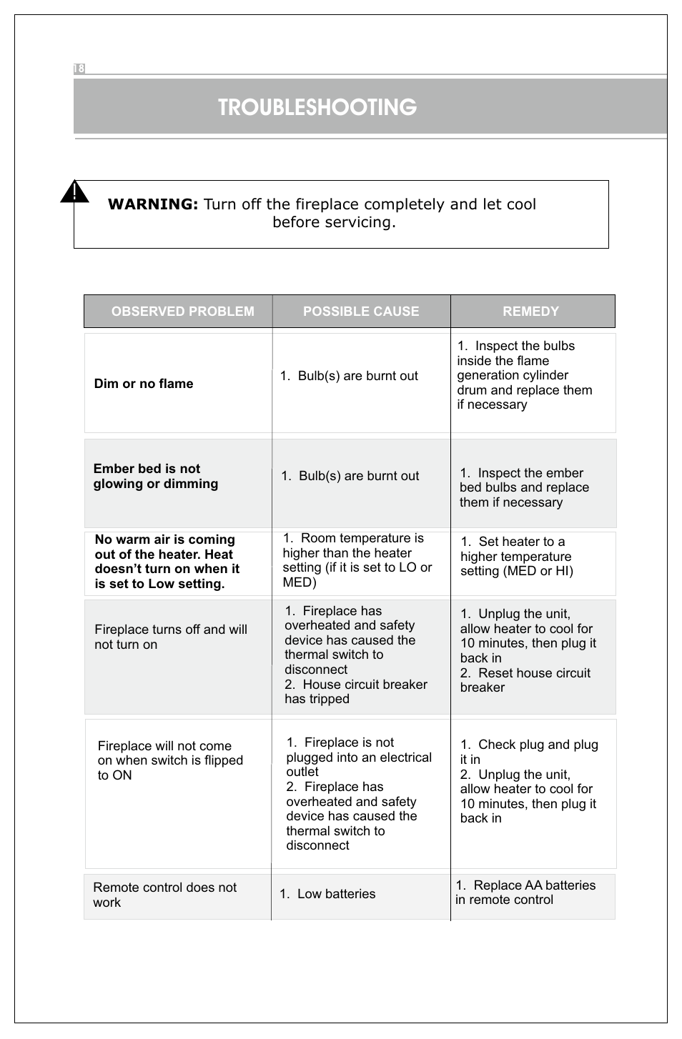 Troubleshooting | Well Traveled Living BLT-999W-2 User Manual | Page 17 / 18