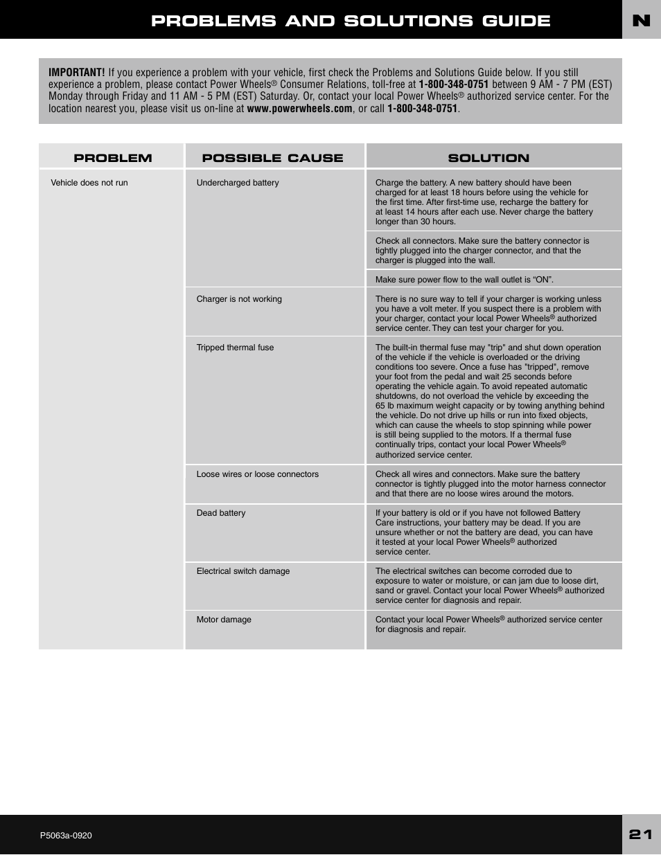 Problems and solutions guide | Wrangler JEEP P5063 User Manual | Page 21 / 24