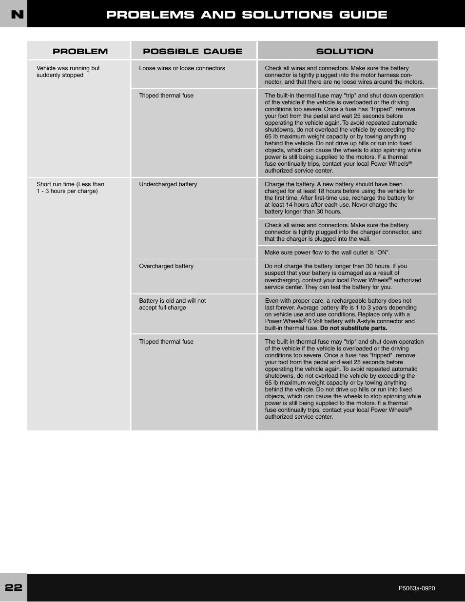 Problems and solutions guide | Wrangler JEEP P5063 User Manual | Page 22 / 24