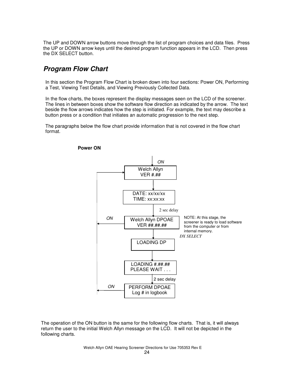 Program flow chart | Welch Allyn REF 29400 User Manual | Page 25 / 54