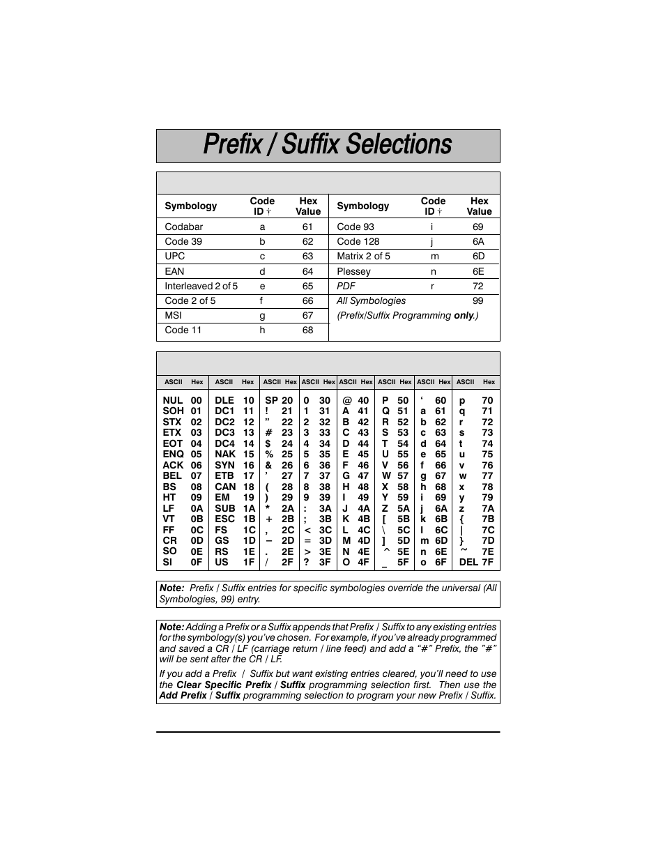 Symbology chart, Hex to ascii conversion chart | Welch Allyn SCANTEAM 3400PDF User Manual | Page 26 / 94