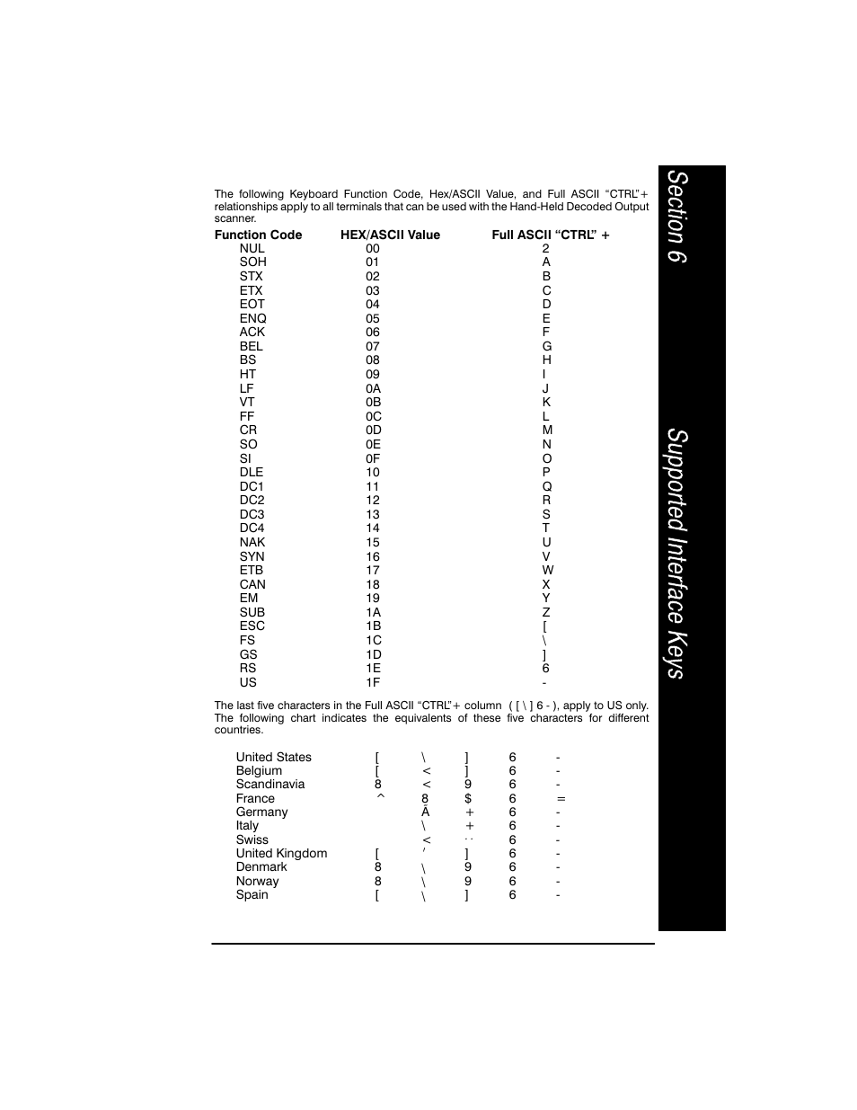 Welch Allyn SCANTEAM 3400PDF User Manual | Page 69 / 94
