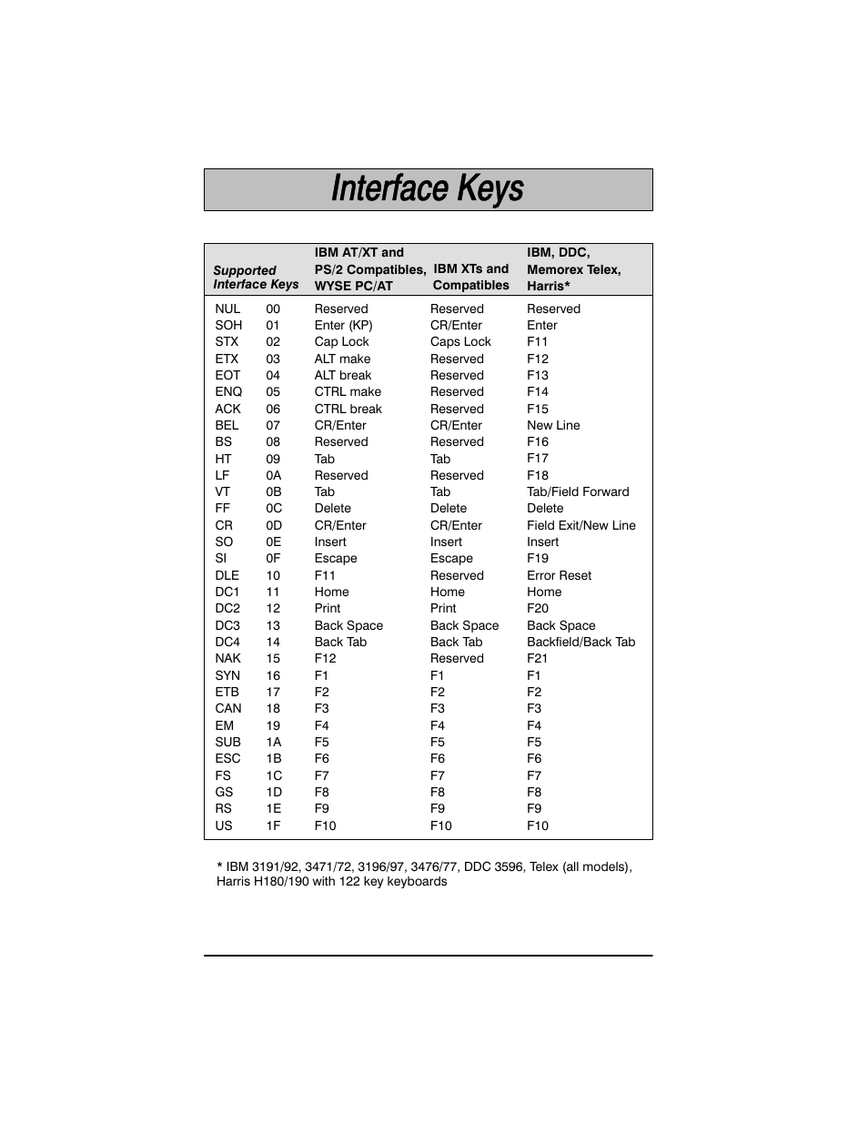 Welch Allyn SCANTEAM 3400PDF User Manual | Page 70 / 94