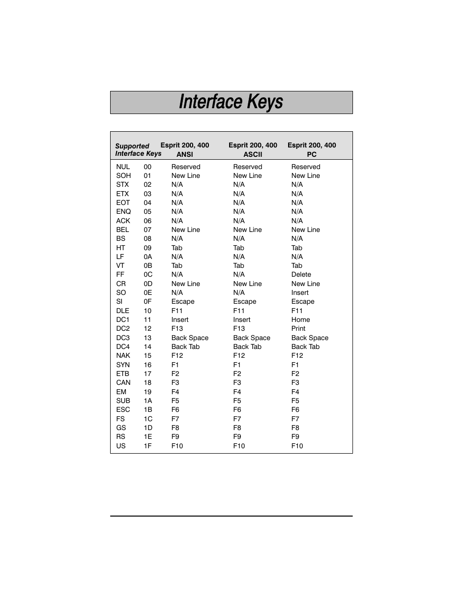 Welch Allyn SCANTEAM 3400PDF User Manual | Page 72 / 94