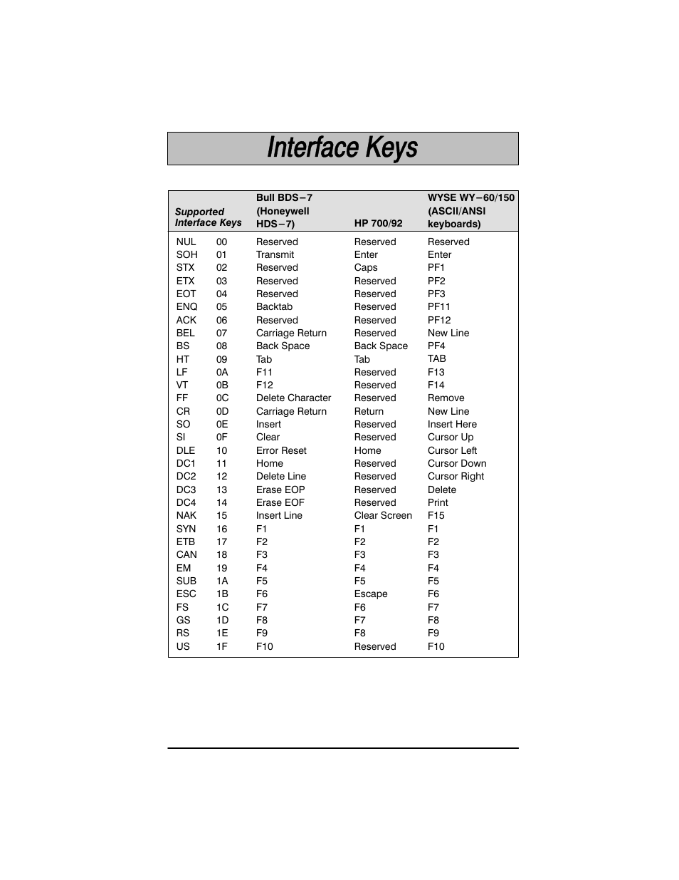 Welch Allyn SCANTEAM 3400PDF User Manual | Page 73 / 94