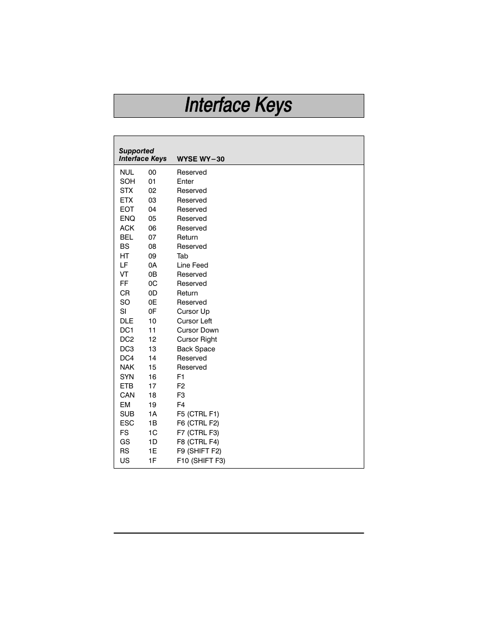 Welch Allyn SCANTEAM 3400PDF User Manual | Page 74 / 94