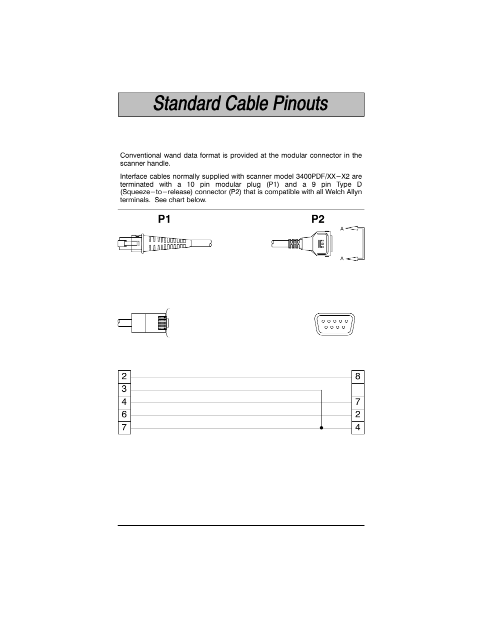 P2 p1 | Welch Allyn SCANTEAM 3400PDF User Manual | Page 77 / 94