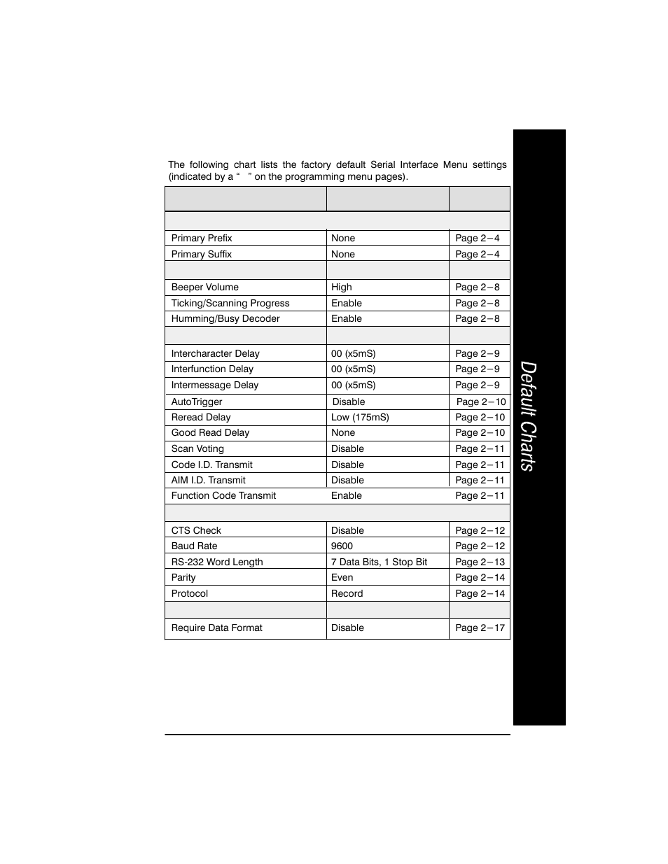 Welch Allyn SCANTEAM 3400PDF User Manual | Page 87 / 94
