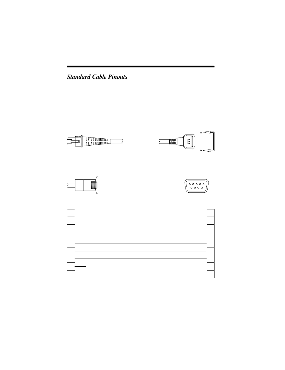 Standard cable pinouts, P2 p1 | Welch Allyn IMAGETEAM 3800 User Manual | Page 114 / 132