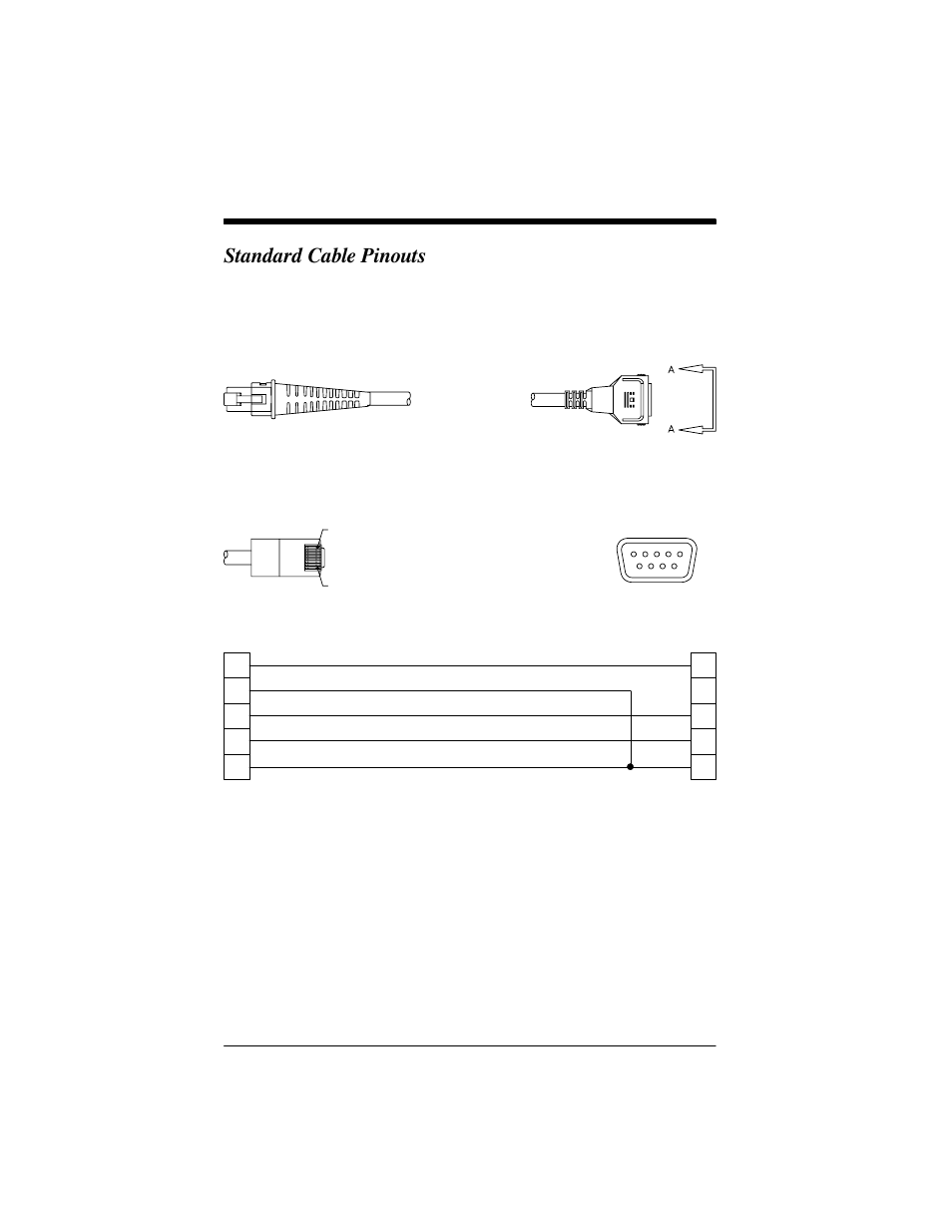 Standard cable pinouts, P2 p1 | Welch Allyn IMAGETEAM 3800 User Manual | Page 116 / 132