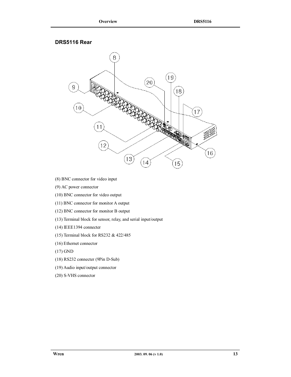 Wren Associates DRS5016 User Manual | Page 13 / 112