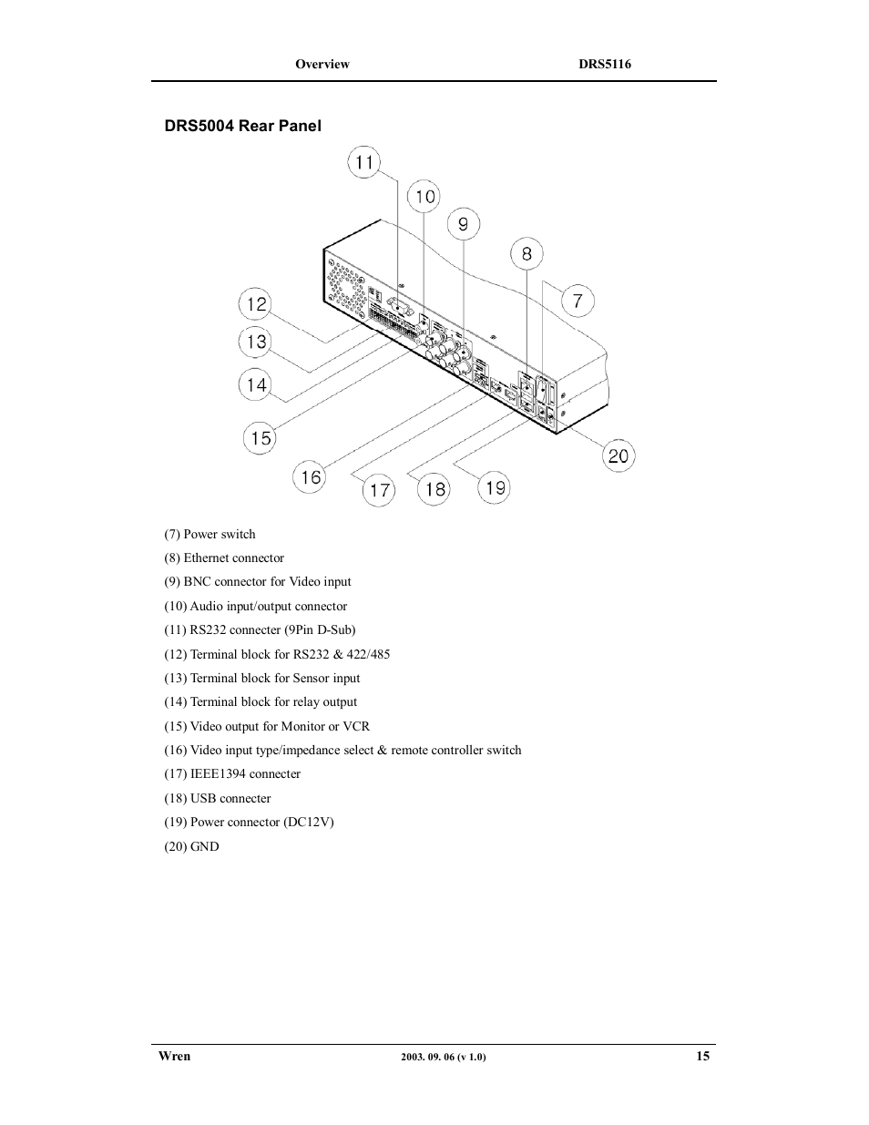 Wren Associates DRS5016 User Manual | Page 15 / 112