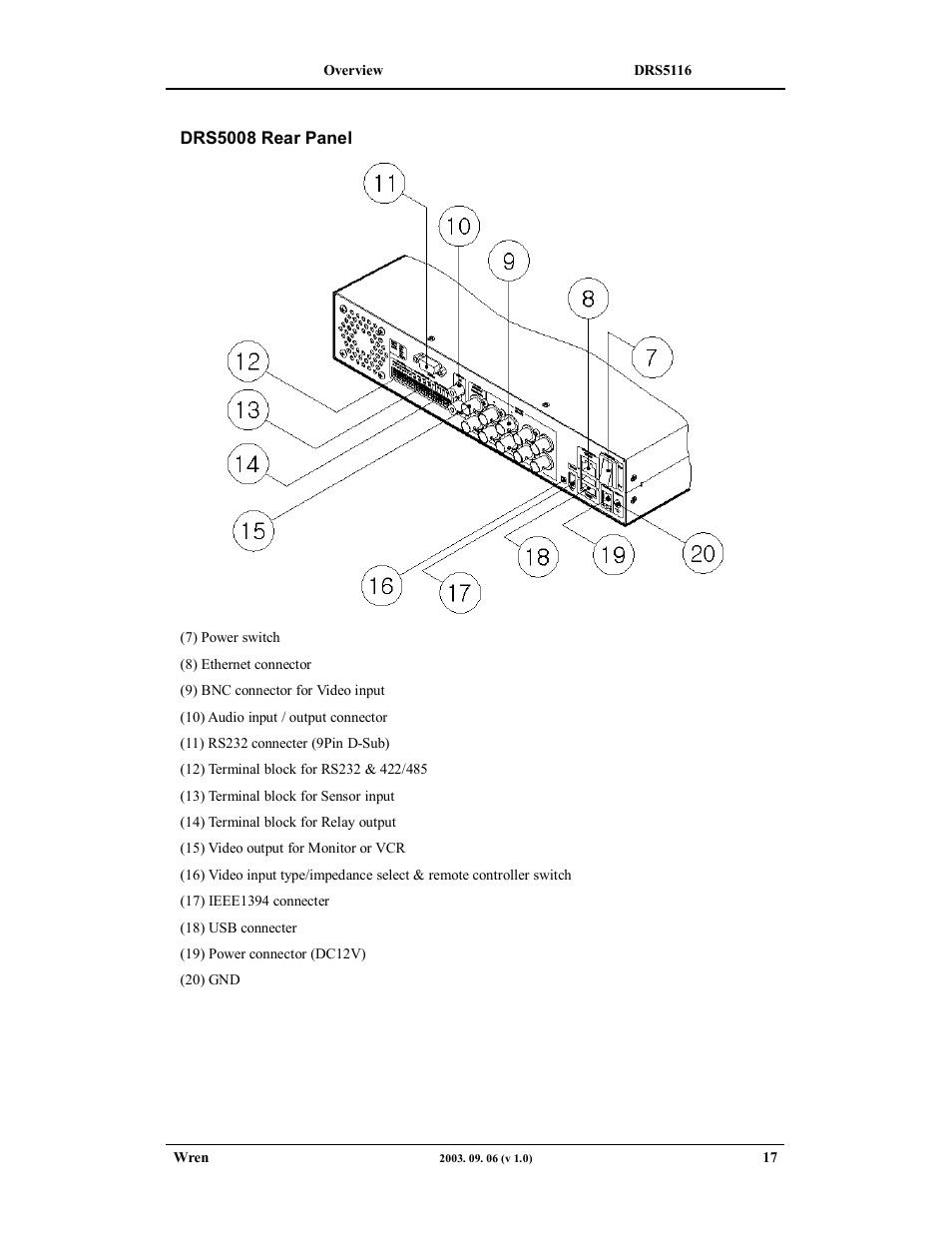 Wren Associates DRS5016 User Manual | Page 17 / 112