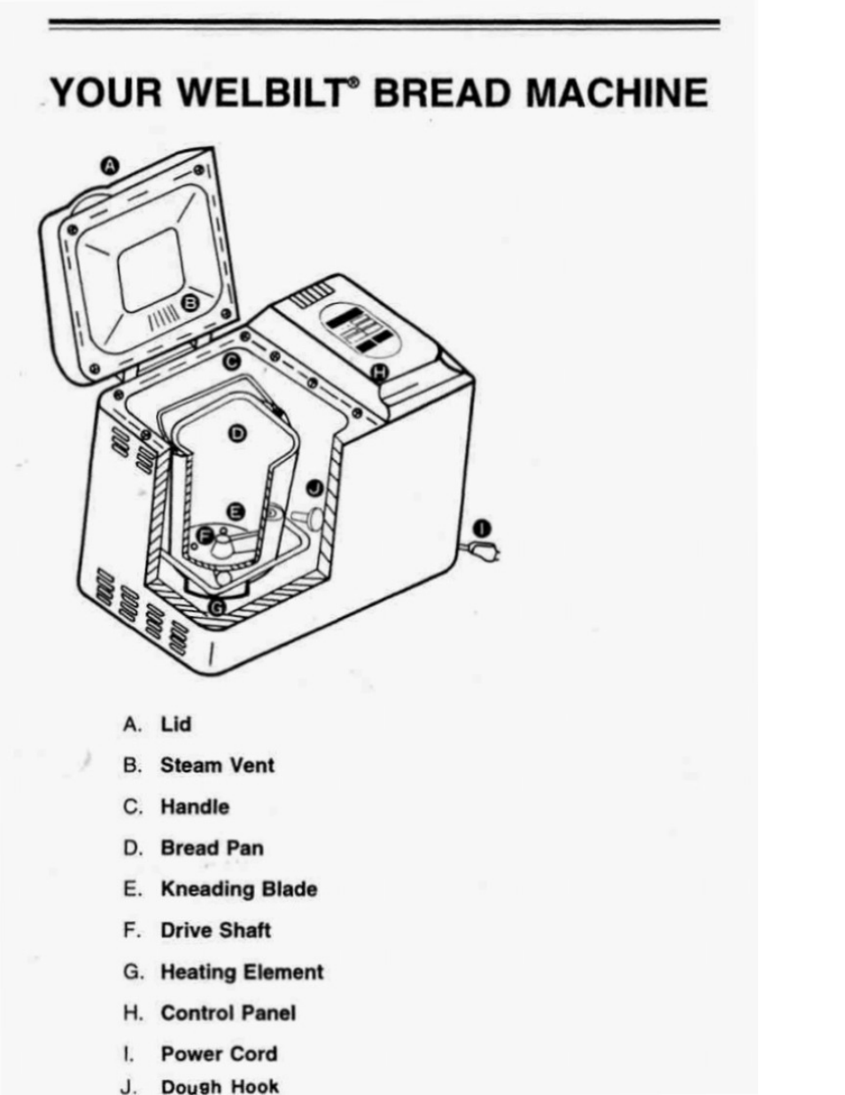 Welbilt ABM4100T User Manual | Page 6 / 47