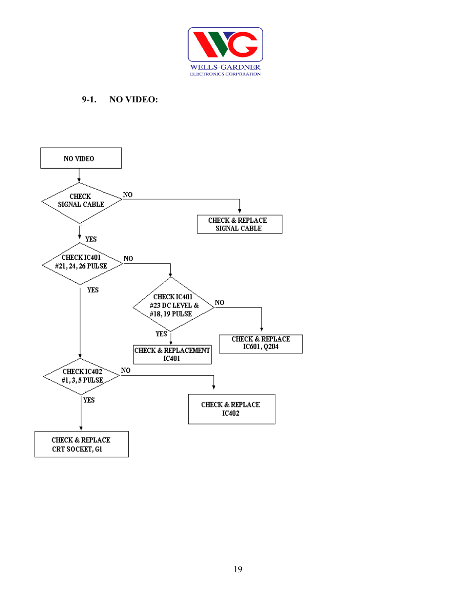 Wells-Gardner D9100 User Manual | Page 21 / 25