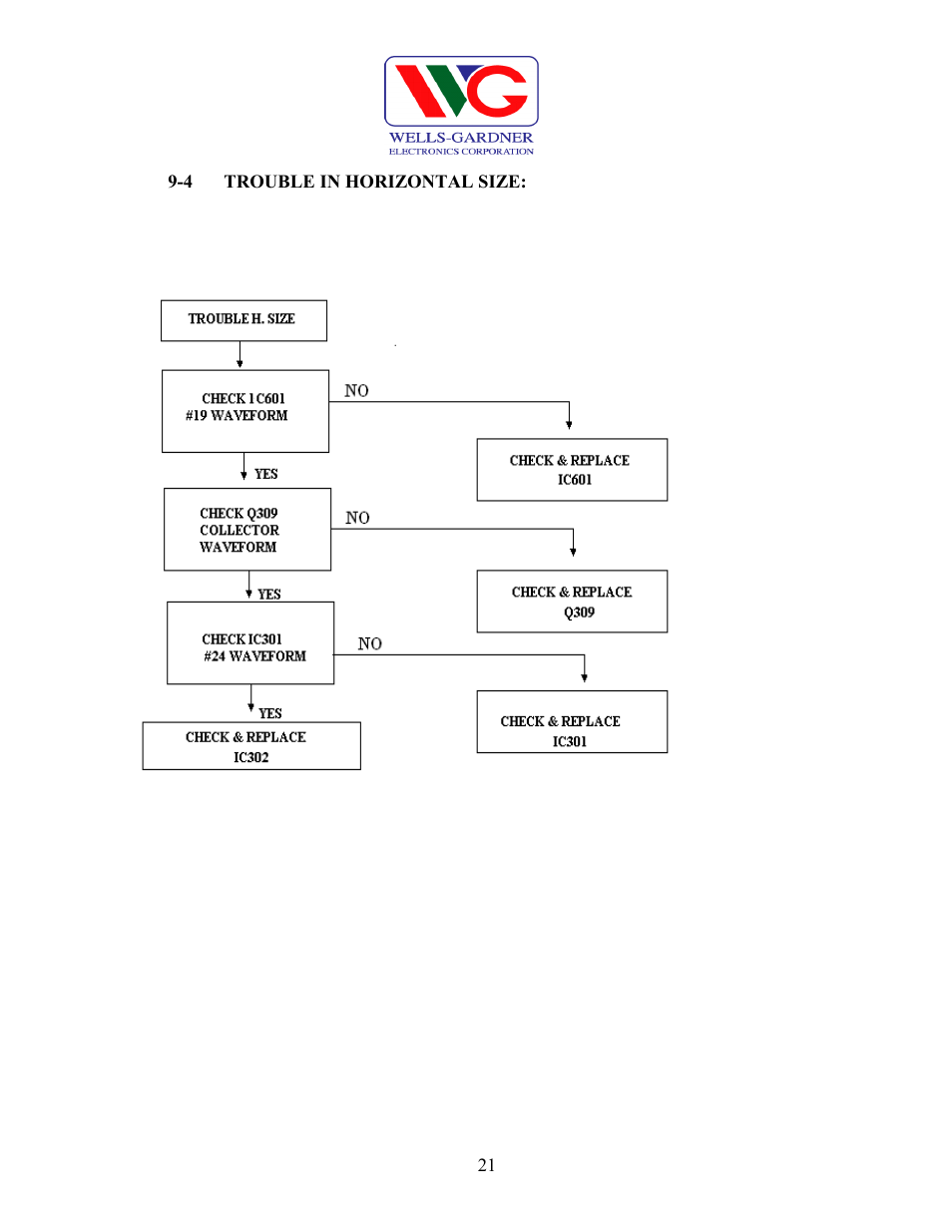 Wells-Gardner D9100 User Manual | Page 23 / 25