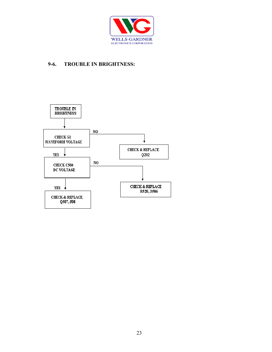 Wells-Gardner D9100 User Manual | Page 25 / 25
