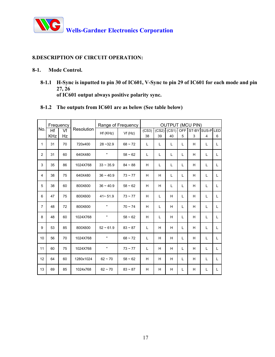 Wells-gardner electronics corporation | Wells-Gardner D9300 Series User Manual | Page 19 / 28