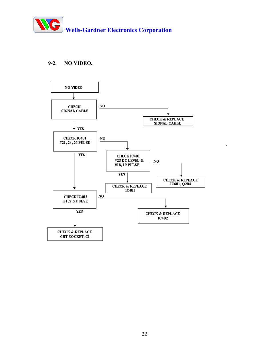 Wells-Gardner D9300 Series User Manual | Page 24 / 28