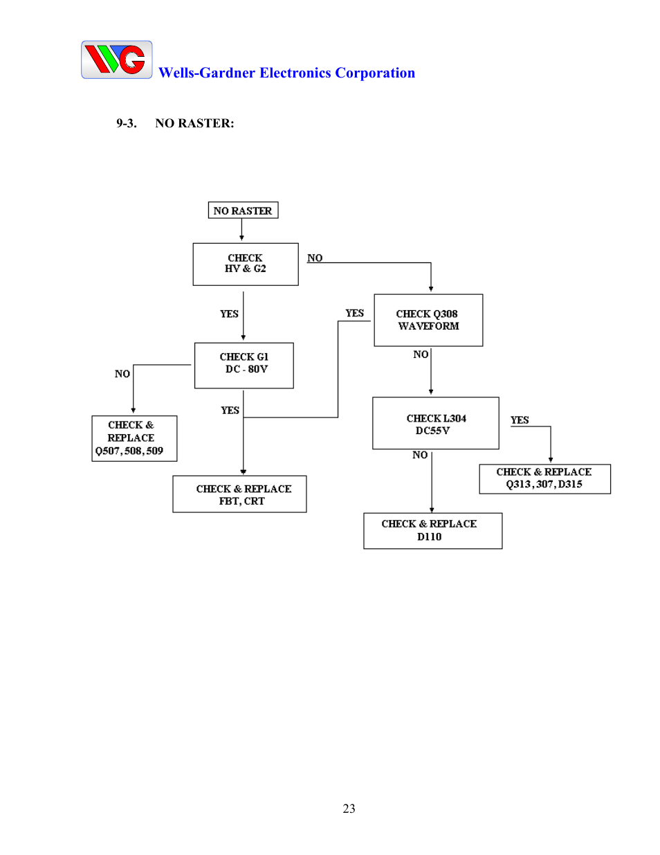 Wells-Gardner D9300 Series User Manual | Page 25 / 28