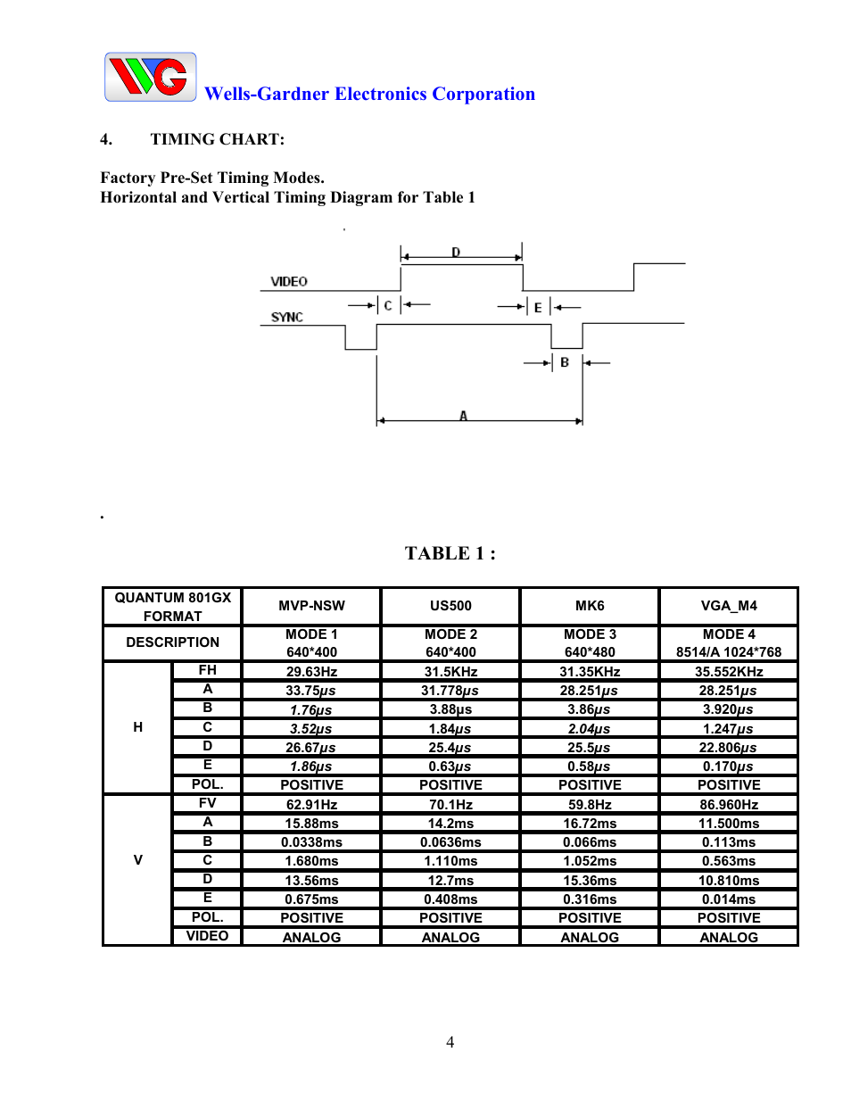 Wells-gardner electronics corporation, Table 1 | Wells-Gardner D9300 Series User Manual | Page 6 / 28