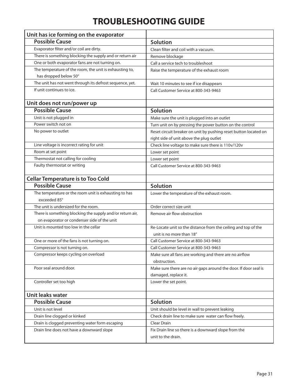 Troubleshooting guide | WhisperKool Extreme 8000 User Manual | Page 31 / 38
