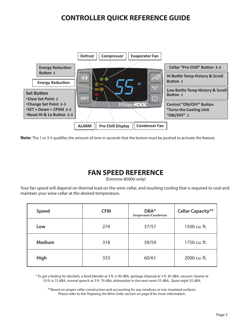 WhisperKool Extreme 8000 User Manual | Page 5 / 38