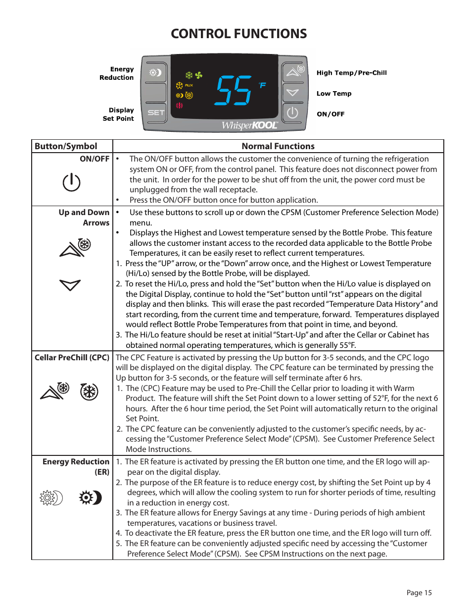 Control functions | WhisperKool 2500 User Manual | Page 17 / 28