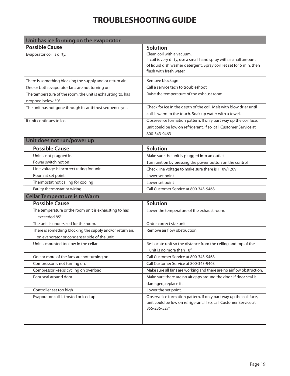 Troubleshooting guide | WhisperKool 2500 User Manual | Page 21 / 28