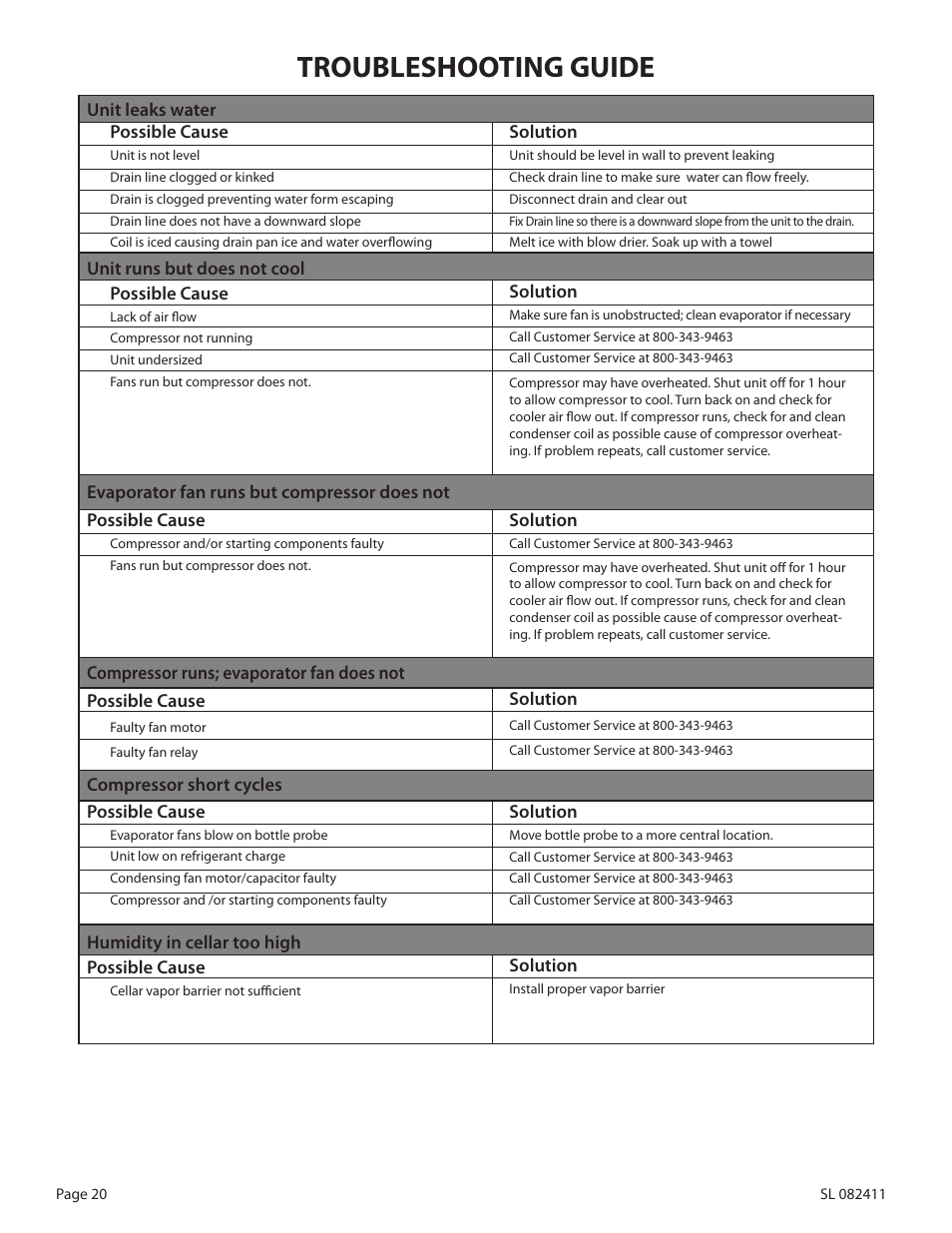 Troubleshooting guide | WhisperKool 2500 User Manual | Page 22 / 28