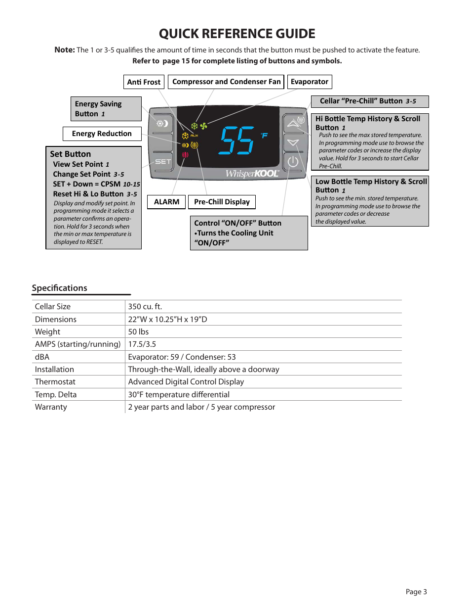 Quick reference guide | WhisperKool 2500 User Manual | Page 5 / 28